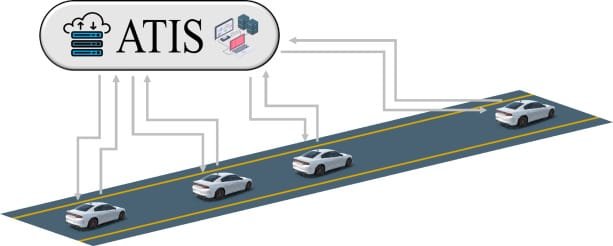 How Artificial Neural Networks Are Transforming Transportation