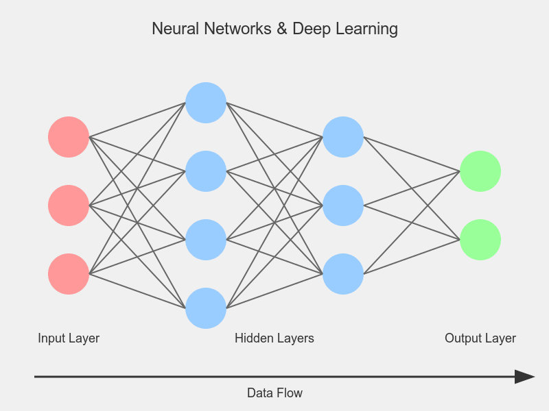 Neural Networks: Understanding the Foundation of Deep Learning