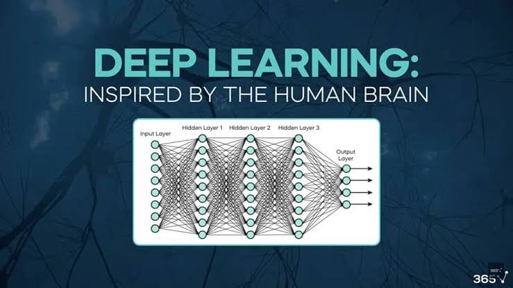 Deep Learning in 2026: How Neural Networks Are Transforming Technology