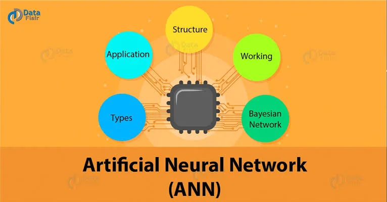 Artificial Neural Networks in Cybersecurity